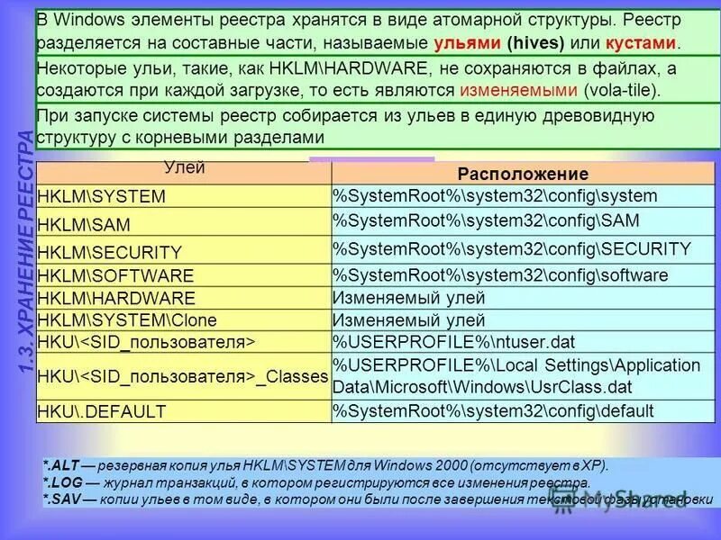 Реестр хранится. Реестр хранится
