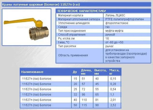 Кран шаровый Ду 20 вес 1. Кран шаровый 11б27фт1м VF.214. Кран шаровый латунный ГАЗ дн 50.