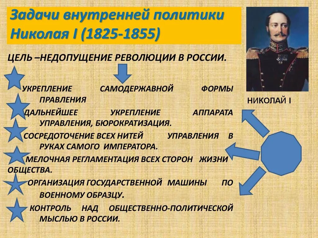 1825 1855. Император правивший с 1825 по 1855. Николай 1 слайд. Николай первый прозвище. Палкин прозвище императора.