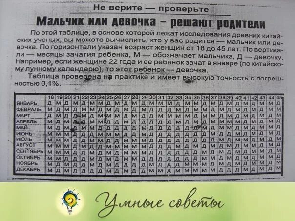 Малчик или дивичка табкл. Мальчик или девочка таблица. Календарь кто родится мальчик или девочка. Мальчик или девочку таблица кто будет. Календарь по возрасту матери и месяцу зачатия