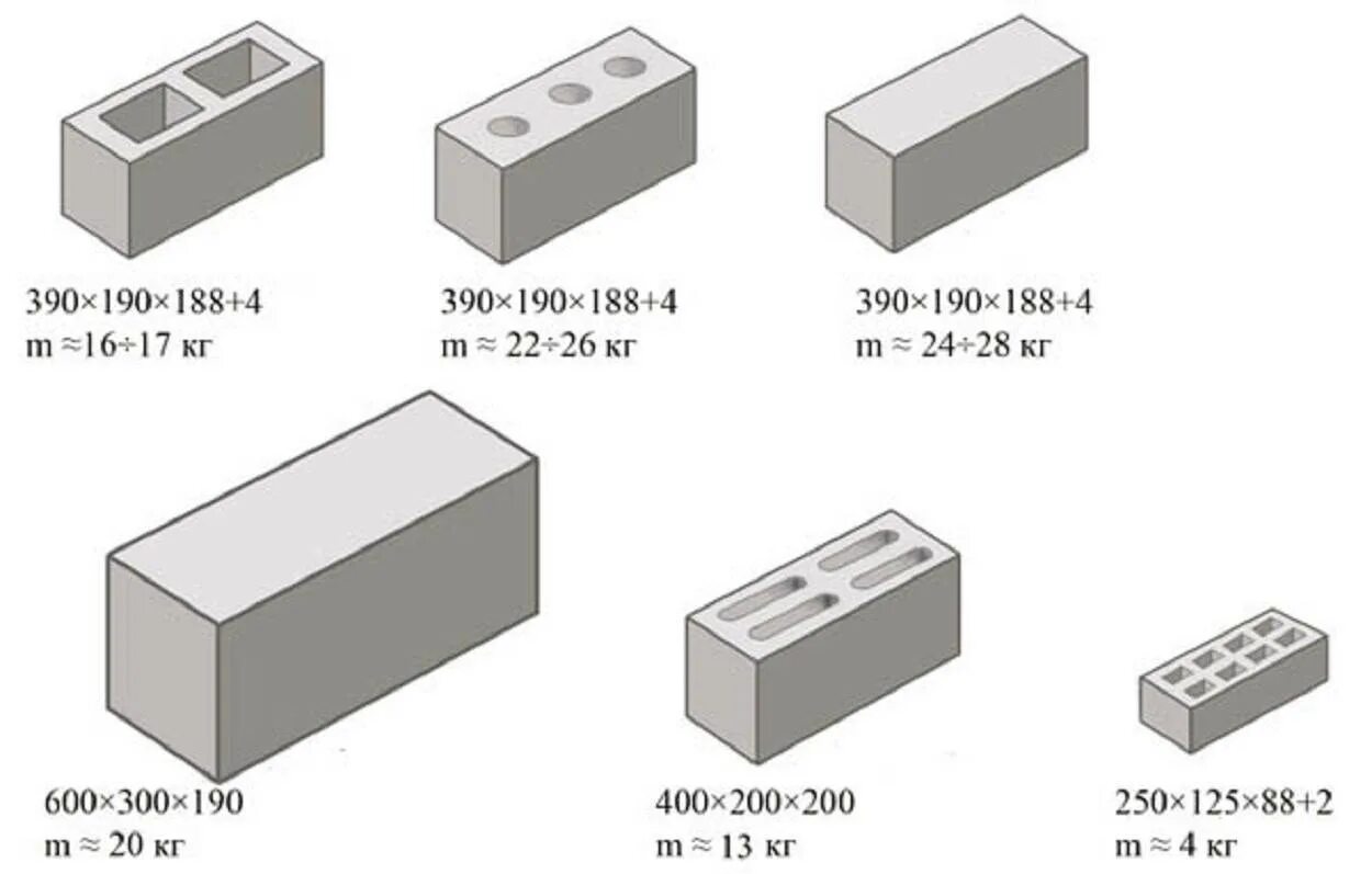 Керамзитобетонные блоки вес 1 блока 400х200х200. Вес керамзитобетонного блока 400х200х200. Блоки ФБС 40х20х20 вес. Бетонные блоки 20х20х40 вес штуки. Газоблок нормы