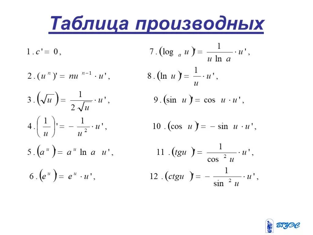 Пример полных функций. Таблица производных функций. Производные функции таблица. Таблица значений производных функций. Значения производной функции таблица.