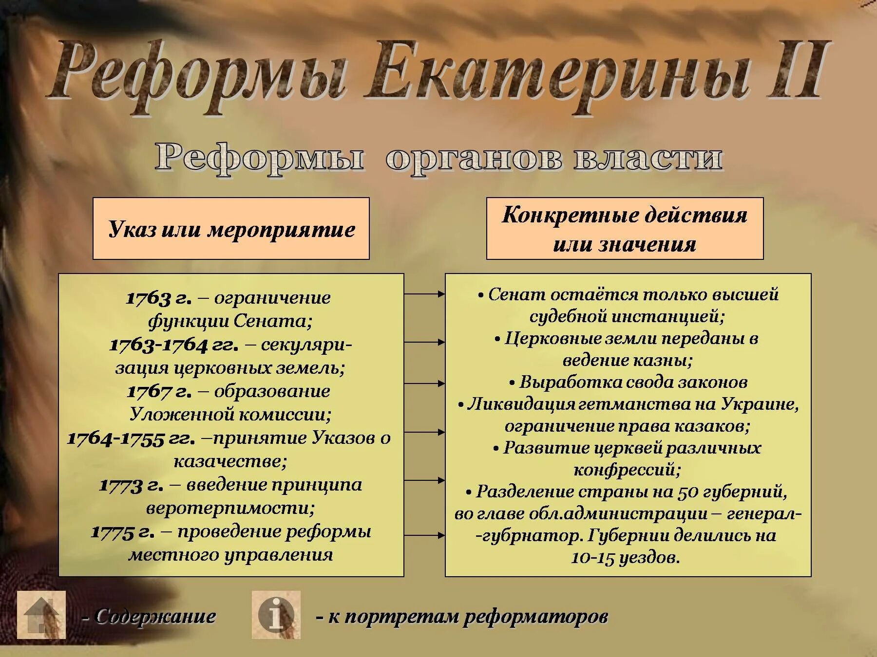 Определите значение школьной реформы екатерины 2. Реформы Екатерины 2 таблица. Реформы Екатерины 2 таблица 8 класс история России. Реформы Екатерины 2 таблица 3 класс. Правление Екатерины 2 реформы таблица.