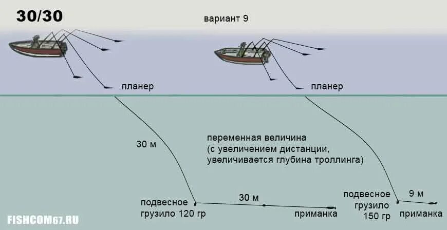 Леска на судака. Троллинг судака на воблеры схема. вид проводки троллинг. глубина проводки при троллинге. оснастка воблера для троллинга.