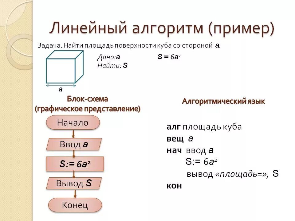 Линейные алгоритмы блок схемы примеры задач. Блок-схема линейного алгоритма вычисления. Задача на линейный алгоритм с блок схемой. Линейный алгоритм блок схема задание.