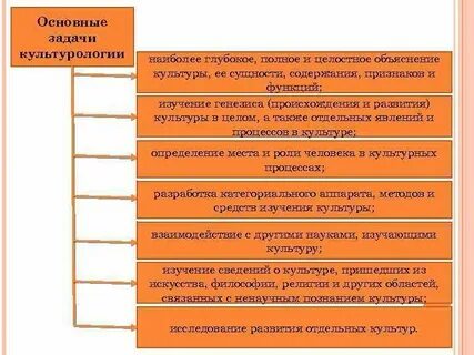 Приведите определения культуры соответствующие культурологическим подходам