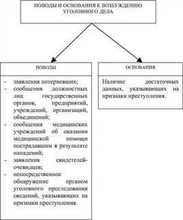 Практика по возбуждению уголовного дела