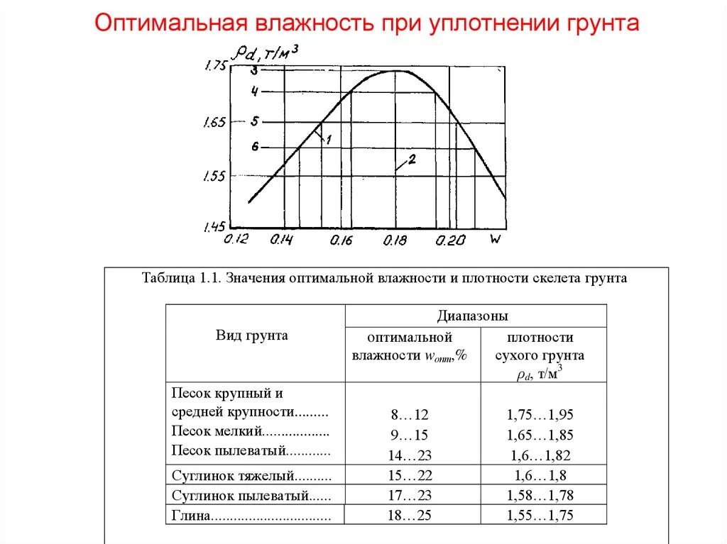 Определение максимальной плотности