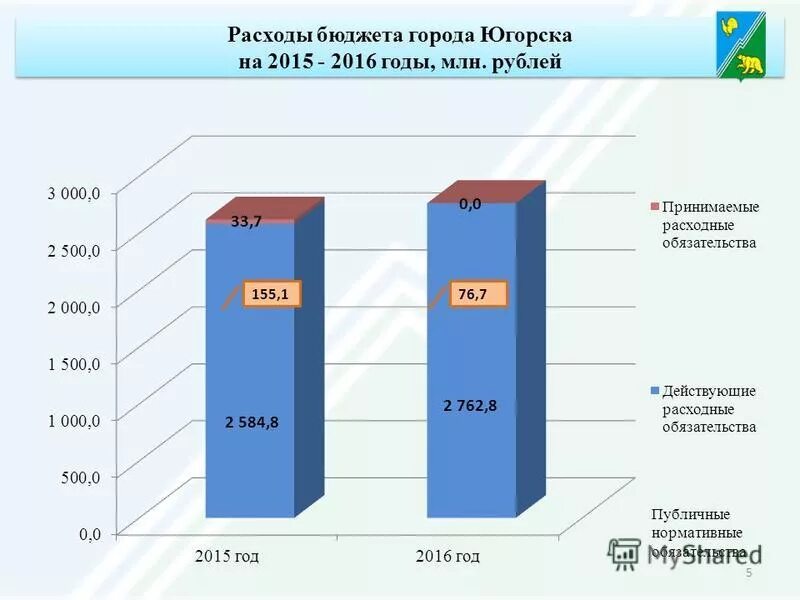 бюджет красноярска. бюджет города относится к бюджету. доходы бюджета. бюджет города относится к бюджету. бюджет города относится к бюджету.