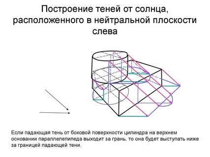 Построение света