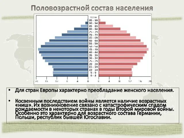 Население западной европы