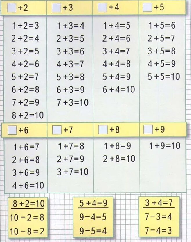 Табличное сложение 1 класс школа россии. Математика 1 класс таблица сложения. Таблица сложения 1 класс из учебника. Таблица сложения и вычитания на 2 1 класс. Таблица сложения для 1 класса по математике.