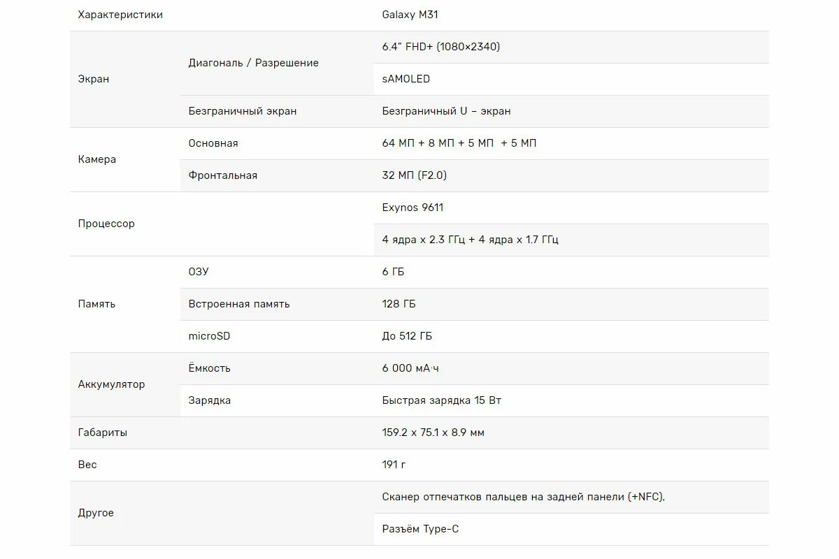 Сведения о телефоне. Samsung Galaxy m31 характеристики. Samsung Galaxy м31 характеристики. Самсунг м31 128гб характеристики. Габариты самсунг м31.