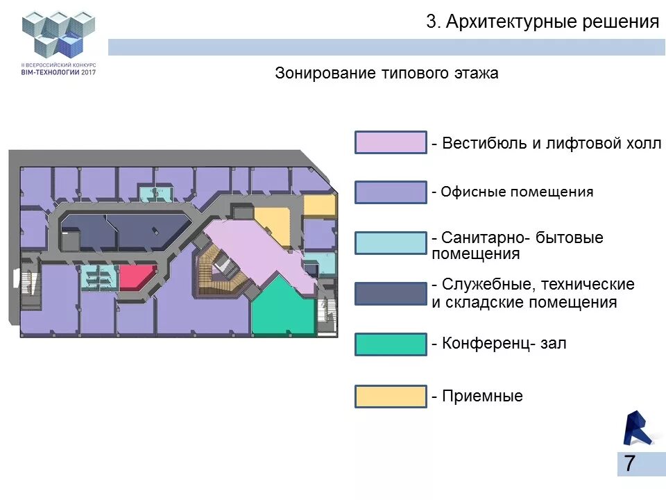 Схема зонирования складского помещения. Функциональные зоны склада. Зонирование склада