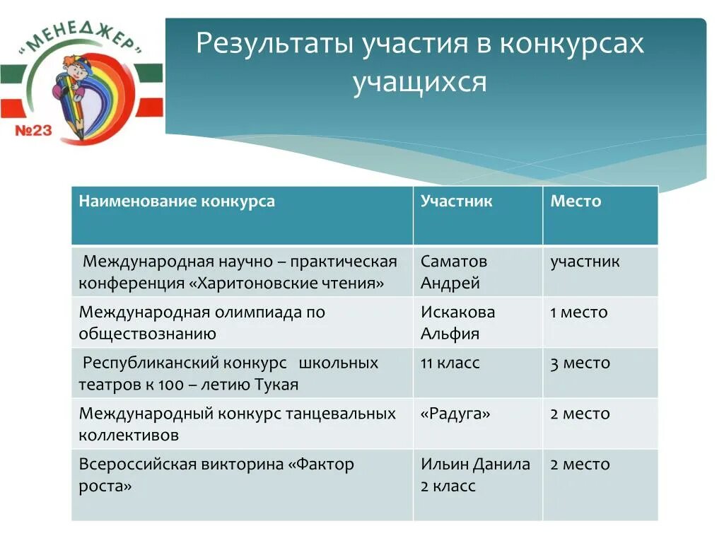 Конкурсы обучающихся положение