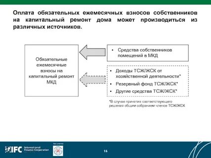 Ежемесячные обязательные взносы