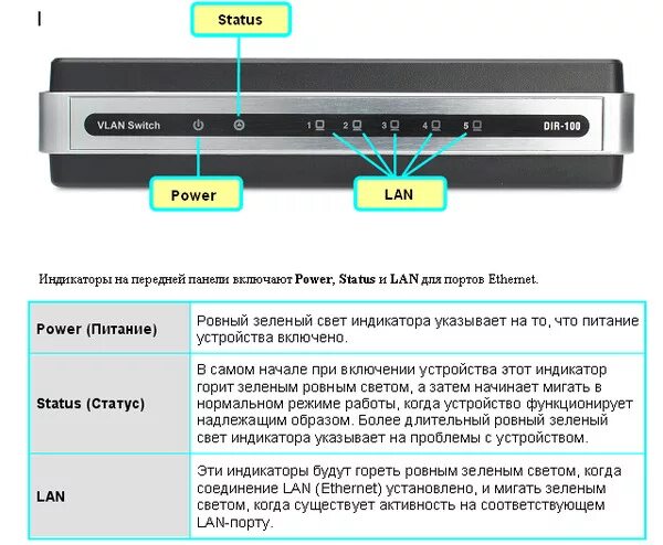 Почему роутер моргает