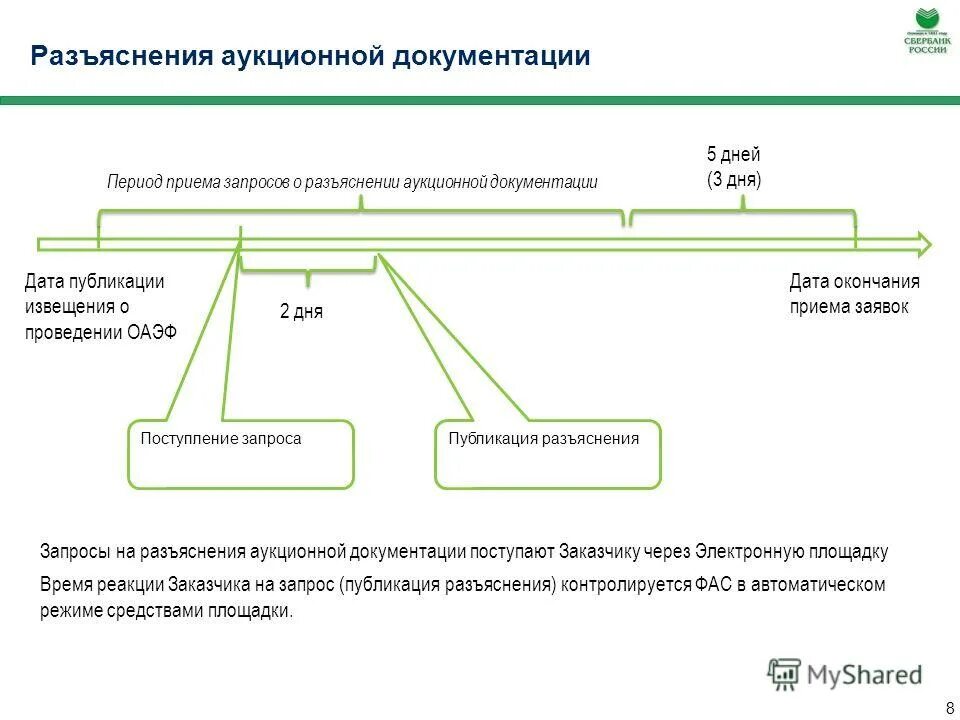 Вносить изменения в торги