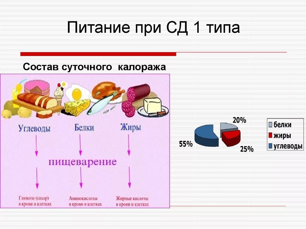 Воз углеводы. Рекомендации по питанию при сахарном диабете 1 типа. Питание при сахарном диабете 1 типа у детей. Сахарный диабет 1 типа диета. Рацион питания с сд1типа.