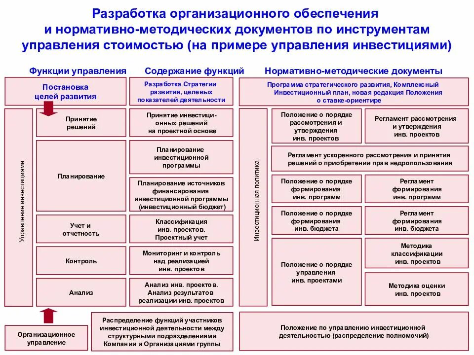 Анализ методического обеспечения организации. Нормативно-методические документы примеры. Нормативно-методические документы системы управления персоналом. Разработка регламентирующих документов. Информационное обеспечение и методическая документация.