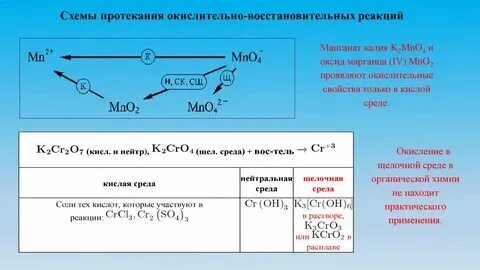 Перманганат калия и хлорид калия реакция
