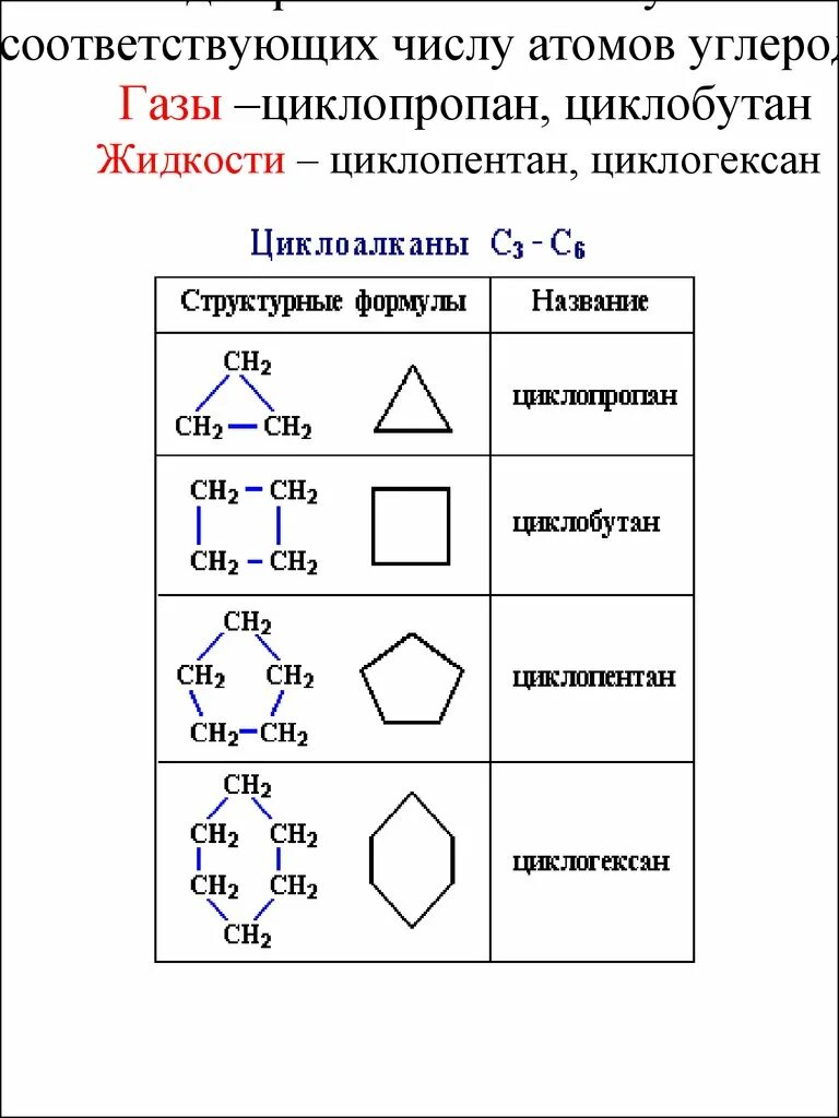 Циклогексан класс соединения. Структурная формула циклоалканов. Циклоалканы структурная формула. Структурная формула этилциклогексана. Циклоалканы таблица формулы и названия.