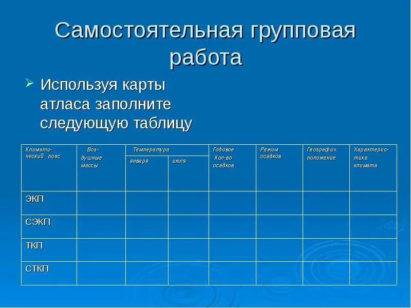 Картинки ИСПОЛЬЗУЯ КЛИМАТИЧЕСКИЕ КАРТЫ АТЛАСА ЗАПОЛНИТЬ ТАБЛИЦУ