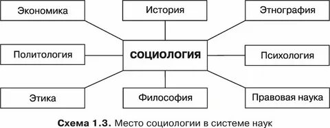 Историческая наука в системе общественных наук