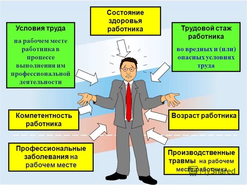 Условия работы что входит. Условия труда персонала. Условия труда на рабочем месте работника. Улучшение условий труда. Улучшение условий труда на рабочем месте.