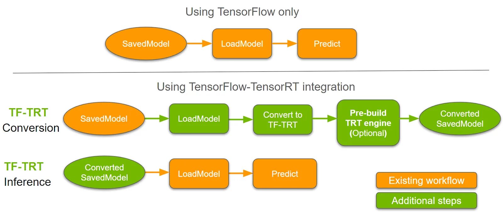 Tensorflow model train. Tensorflow. тензор флоу. tensorflow интерфейс. tensorflow фото.