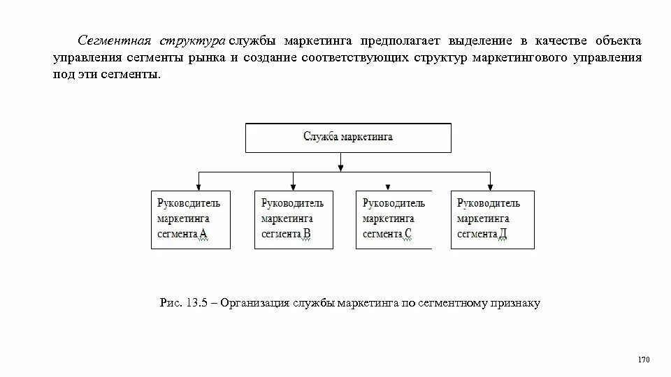 Структура маркетинговой службы. Структура маркетингового отдела. Структура службы маркетинга. Рыночная структура организации службы маркетинга это. Организационная структура отдела маркетинга сегментная.