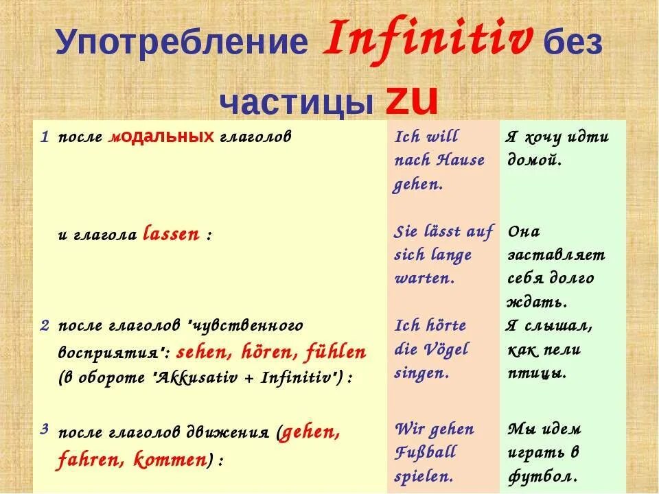 Глагол инфинитив примеры. Частица zu в немецком языке. Инфинитив с zu и без zu в немецком языке. Инфинитив с частицей zu в немецком языке. Модальные глаголы can May must.