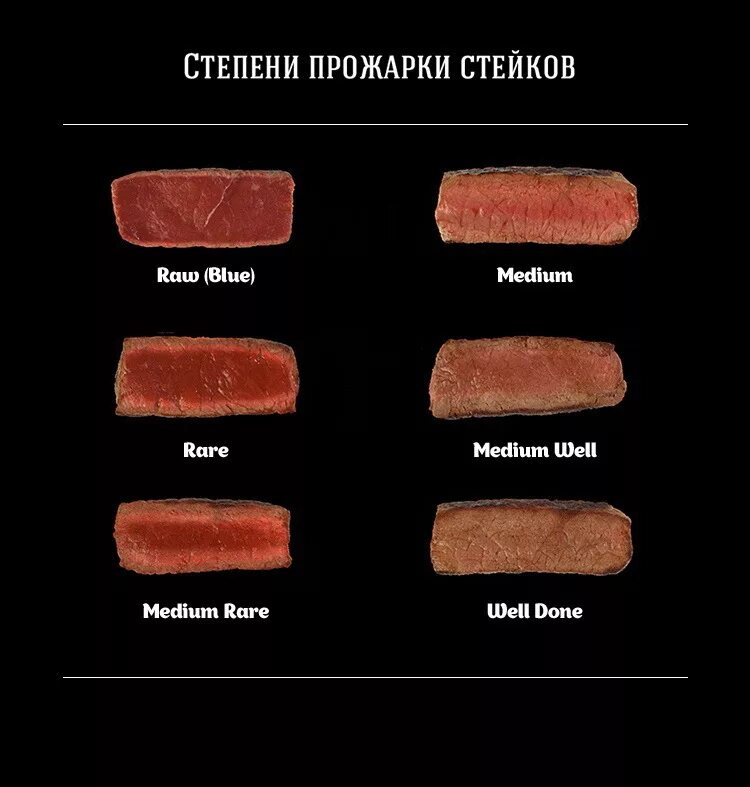 Сколько надо жарить мясо. Степень прожарки стейка Медиум. Степень прожарки говядины стейка. Степень прожарки мяса Медиум. Степени прожарки филе Миньон.