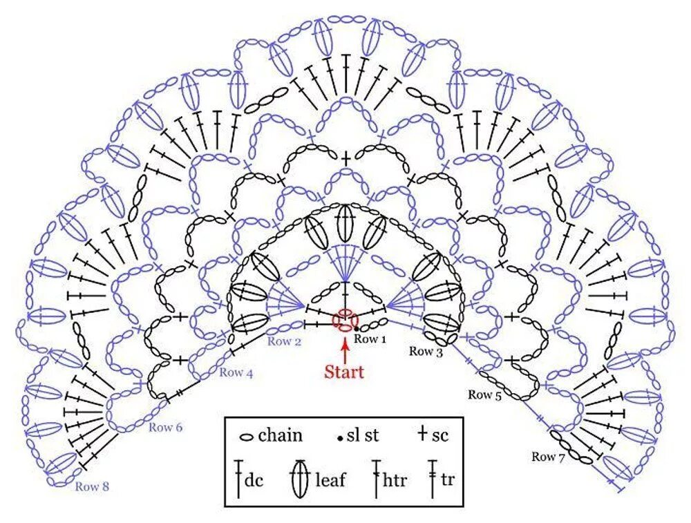 Схема полукруга. Шаль пелерина крючком схемы. Полукруглая шаль крючком. Вязание крючком накидки схема. Полукруглая шаль крючком схема.