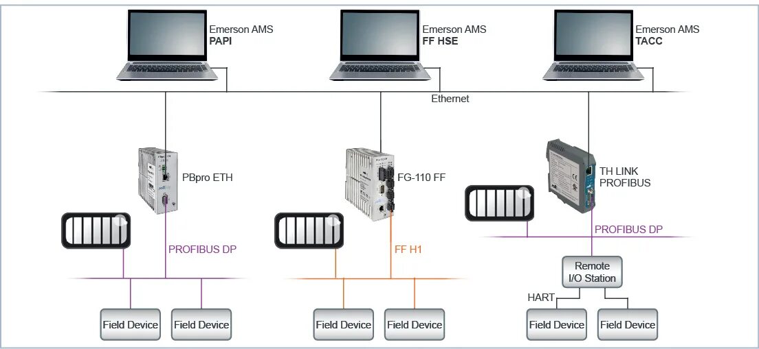 Ams forum. AMS Emerson архитектура. Emerson Rhino (SSRT/Silent Sentry removal Tool).