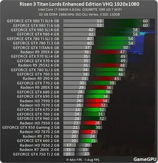 Показатель фпс