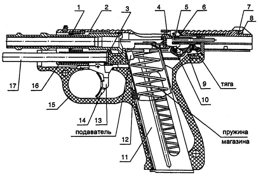 Автоматика пм. Чертежи пистолета ГШ-18. ГШ-18 устройство. Ударный механизм пистолета СПП-1м.