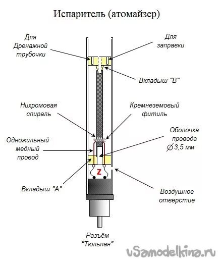 Как сделать электронку. Электрическая схема электронной сигареты испаритель. Устройство электронной сигареты схема. Схема проводов электронной сигареты. Конструкция испарителя электронной сигареты.