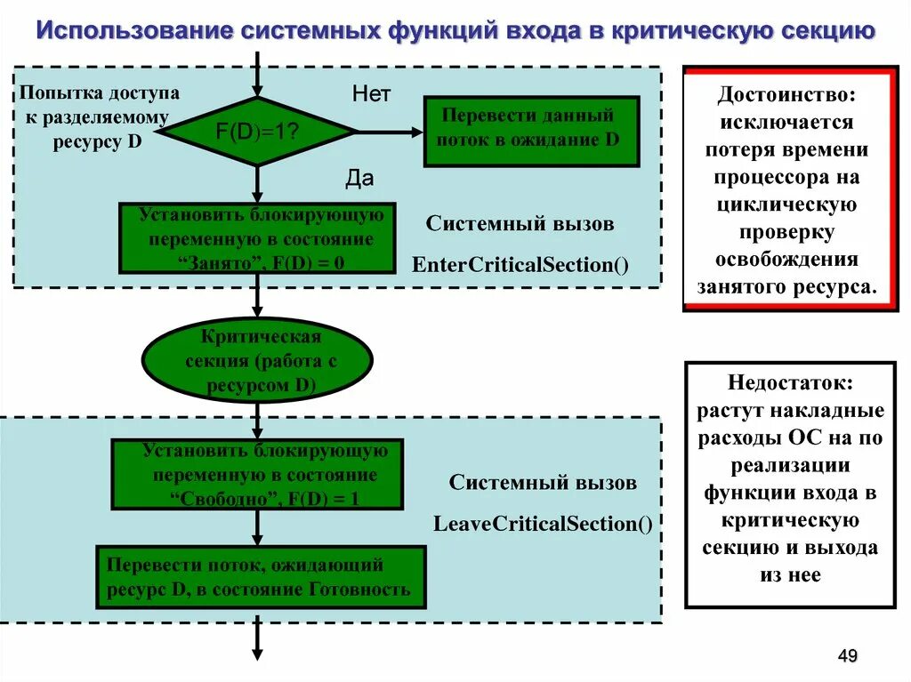 Процессы и потоки. Разделяемые ресурсы для процессов и потоков. Критическая секция процесса. Критическая секция и блокирующие переменные..