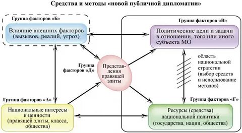 Публичные средства