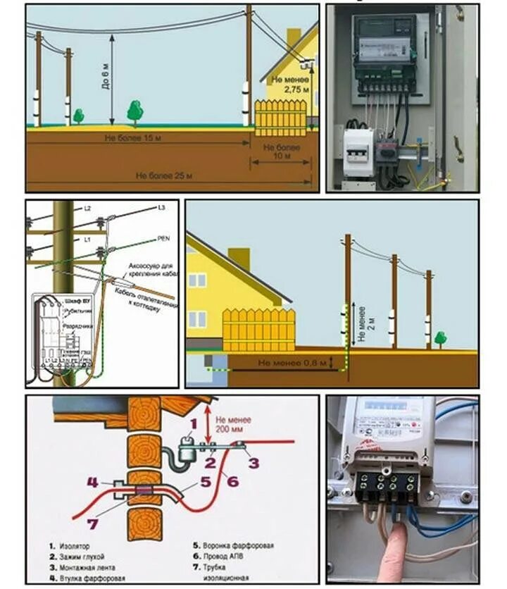 Схема подключения ввода электричества в дом. Схема подключения электроснабжения на дачном участке. Схема подключения ввод электричества в дачный дом. Схема ввода электричества на участок.