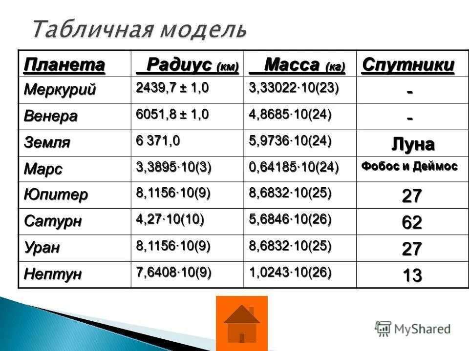 Вес планеты земля на см3. Масса км. Сколько килограмм в центнере. Физика задача по кинетической энергии. Меркурий первая космическая скорость.