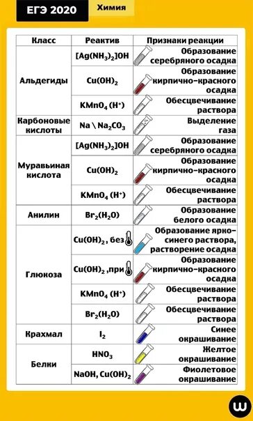 Химия задание 25 теория