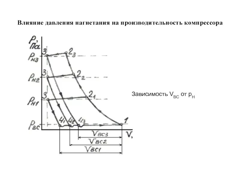 Нагнетание всасывание. Нагнетание всасывание