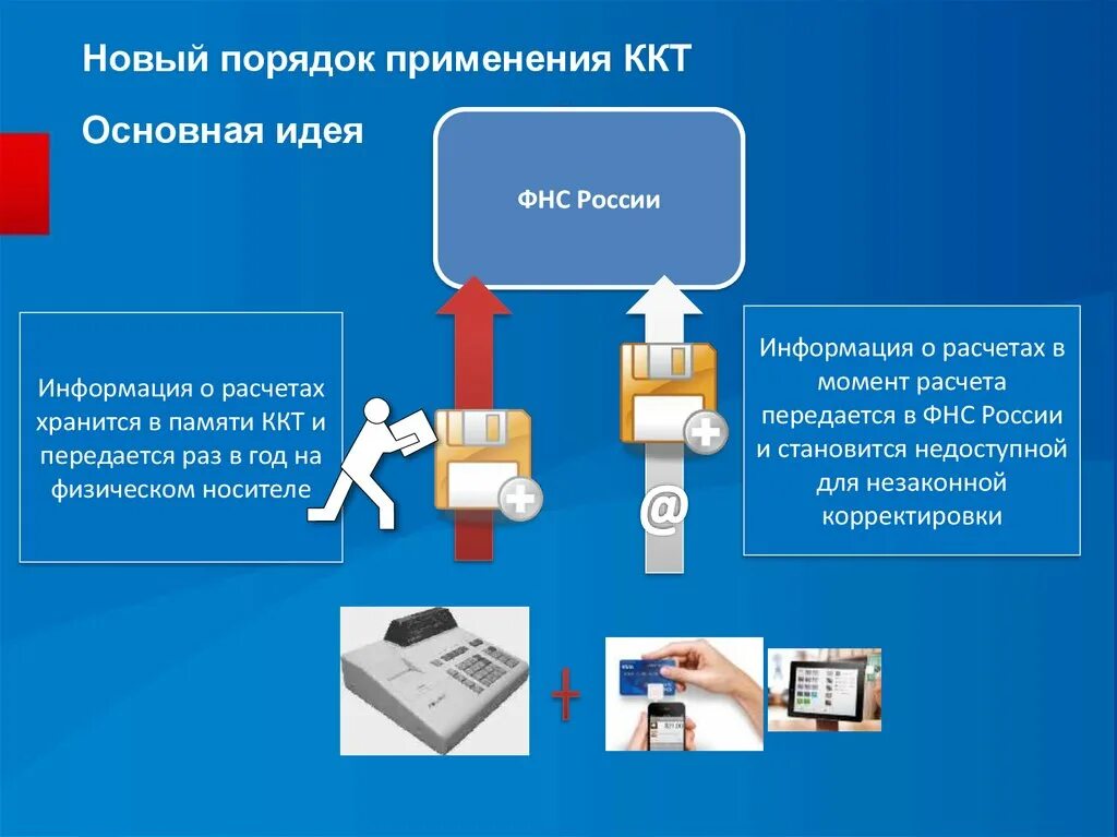 Порядок применения ККТ. ККТ презентация. Порядок применения контрольно-кассовой техники. Порядок работы на ККТ. Ао ккт