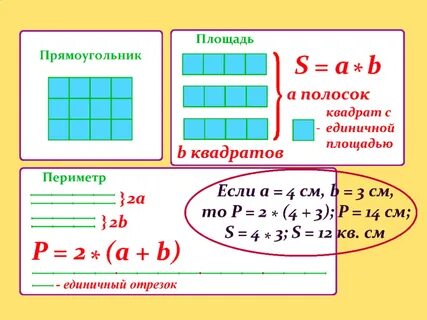 Единицы измерения площади и периметра