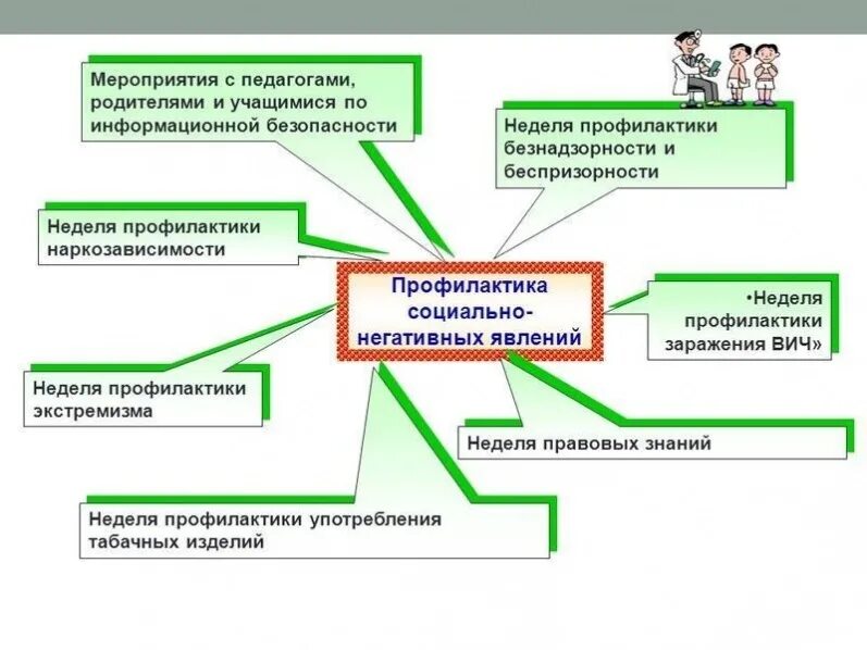 Программа социально негативных явлений. Профилактика социально-негативных явлений. мероприятия по профилактике социально негативных явлений. профилактика негативных явлений в школе. профилактика негативных явлений в подростковой среде.