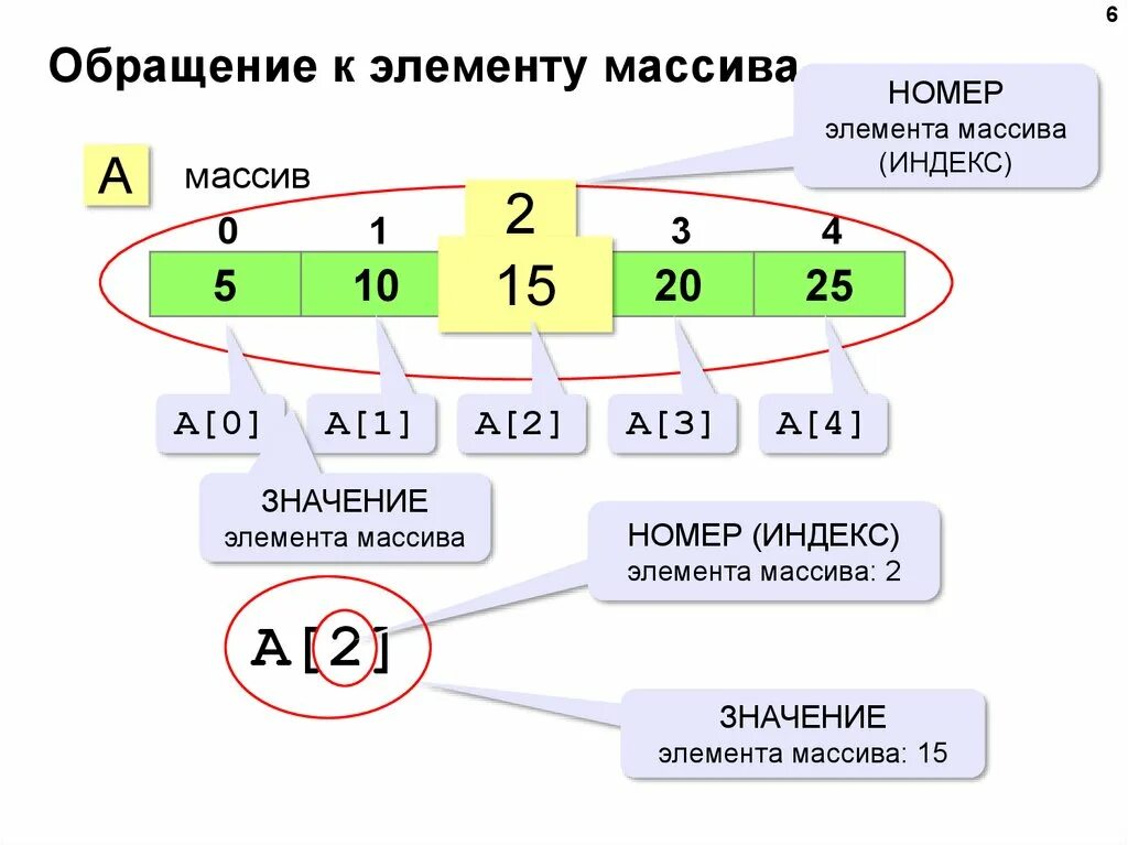 Наибольший номер элемента массива