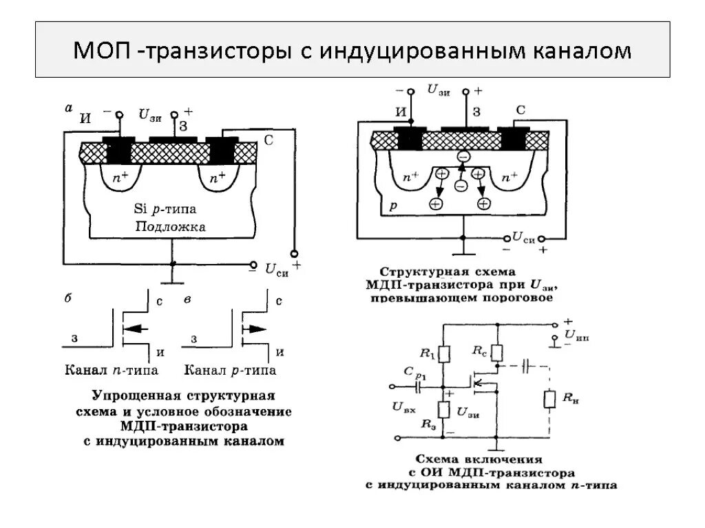 Мдп с индуцированным каналом. Мдп транзистор с индуцированным каналом. полевой транзистор с индуцированным каналом. моп транзистор со встроенным каналом. полевой транзистор мдп с индуцированным каналом.
