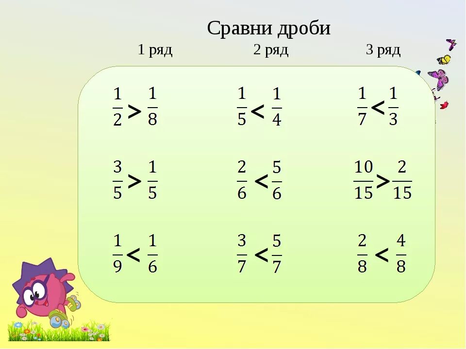 Сравнение дробей 2 3 и 1 2